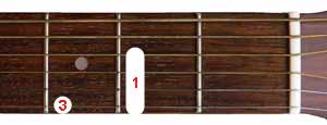 A7 chord shape for guitar