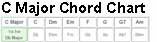 C Major Chord Chart