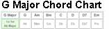 G Major Chord Chart