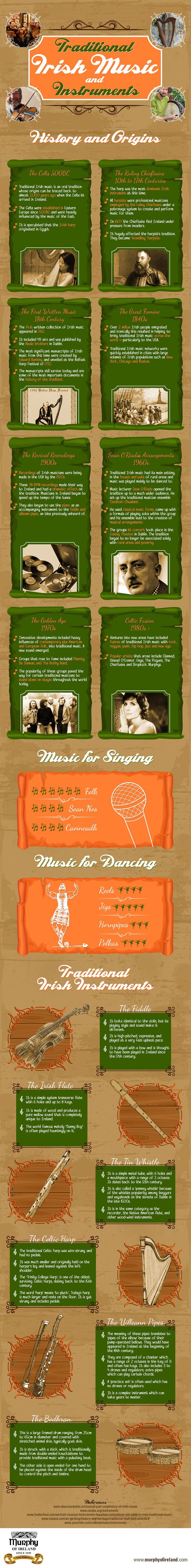 Irish music and instruments infographic from murphyofireland.com
